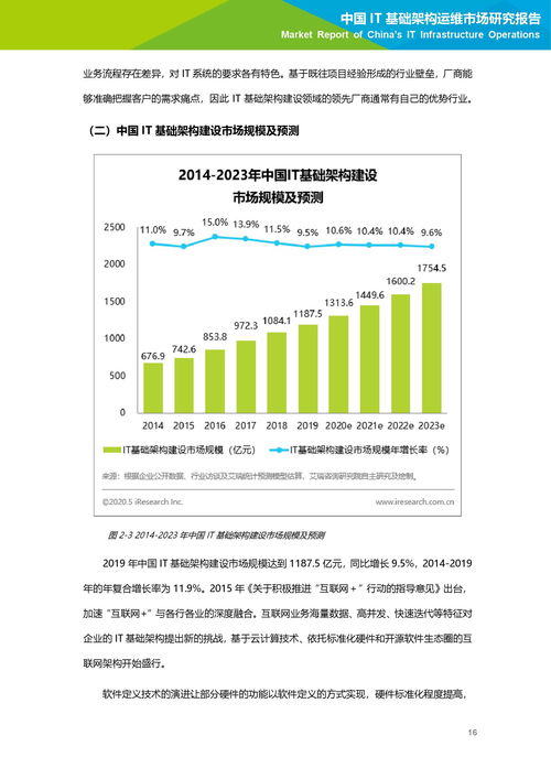 it咨詢(xún)的基礎知識