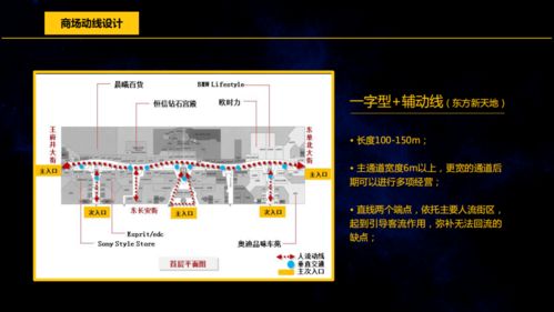 商業(yè)地產(chǎn)基礎知識200問(wèn)