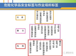 基礎知識,倉管員,危化品庫