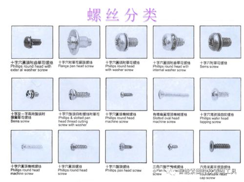 標準件基礎知識測試,標準件基礎知識,汽車(chē)標準件基礎知識