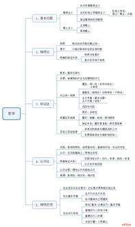 公共基礎知識哲學(xué)題帶解析