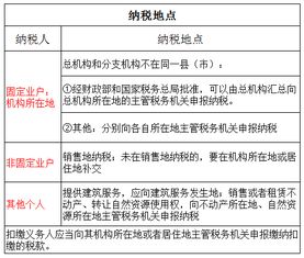 國稅基礎業(yè)務(wù)知識