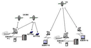 短波通信抗干擾技術(shù)基礎知識