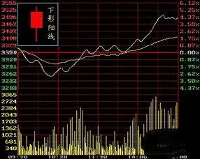 2018股票k線(xiàn)圖基礎知識