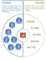 服務(wù)是銷(xiāo)售的基礎知識