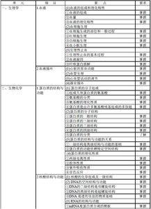 輸血基本知識、基礎理論,輸血理論知識考試試題,靜脈輸血理論知識