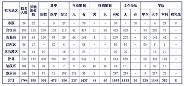 瀘州教育公共基礎復習知識點(diǎn)歸納