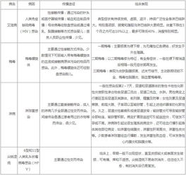 醫學(xué)基礎理論知識考試類(lèi)型