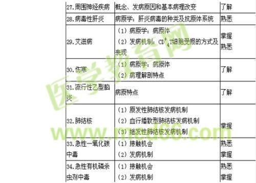 基礎知識,疾病,分類(lèi)