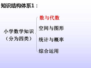 人教版小升初數學(xué)基礎知識點(diǎn)整理,人教版三年級數學(xué)基礎知識,人教版三年級數學(xué)上冊基礎知識題