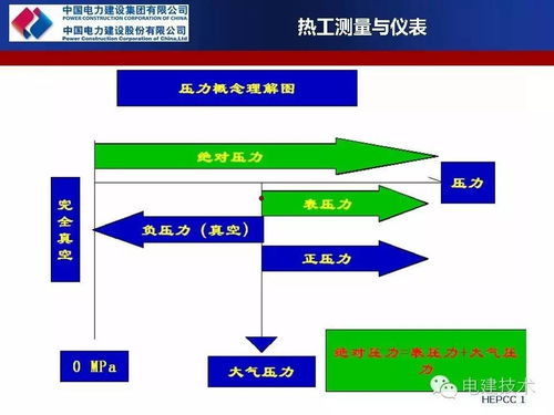 自動(dòng)控制基礎知識ppt