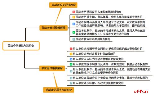 銷(xiāo)售內衣的基礎知識,銷(xiāo)售二手房的基礎知識,銷(xiāo)售紅酒的基礎知識