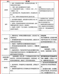 九上基礎物理知識點