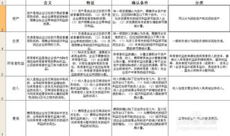 糧食局會(huì )計基礎知識培訓心得