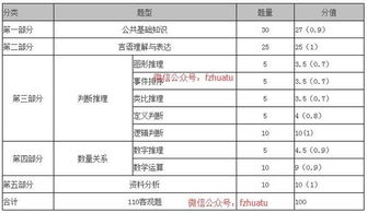 福建綜合基礎(chǔ)知識a卷考什么