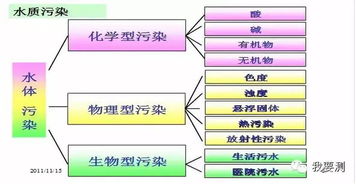 環(huán)境監測中基礎理論知識