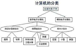 計算機基礎知識er圖