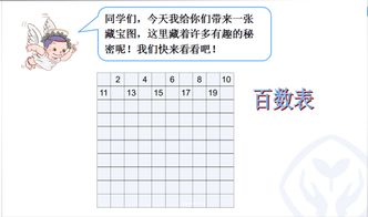 100以?xún)葦档恼J識基礎知識