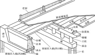 高架橋梁圖紙基礎知識