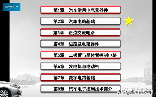 汽車(chē)基礎知識入門(mén)分享