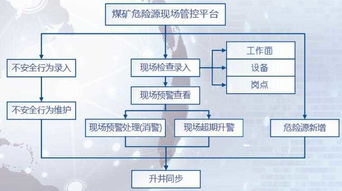 煤礦風(fēng)險預控基礎知識