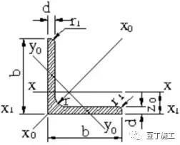 鋼材類(lèi)基礎知識