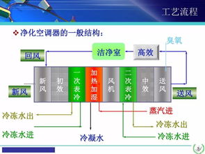 空調基礎知識講解,空調基礎知識培訓,空調入門(mén)基礎知識