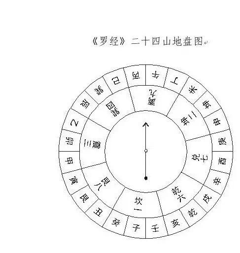 九星水的基礎知識