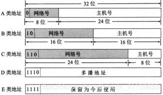 計算機基礎第三版知識點總結(jié)