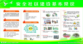 崗位基礎知識《社區建設》