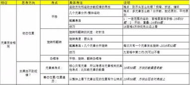 行測基礎知識教程