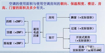 制冷相關(guān)基礎知識