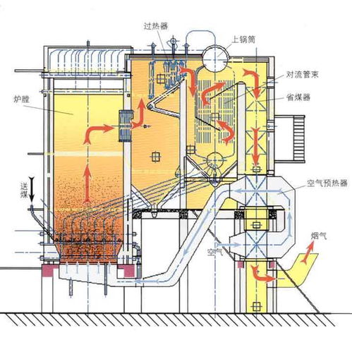 循環(huán)流化床鍋爐基礎知識