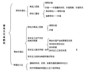 考研政治馬原基礎知識