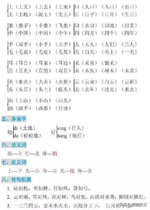 小學(xué)3級基礎知識掌握情況