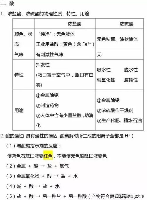 初三下冊化學(xué)基礎知識點(diǎn)