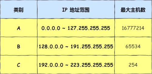 仿真bbgun基礎知識