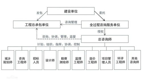 工程咨詢(xún)基礎知識