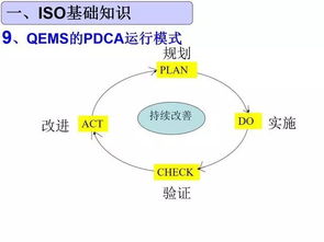 gp基礎知識培訓
