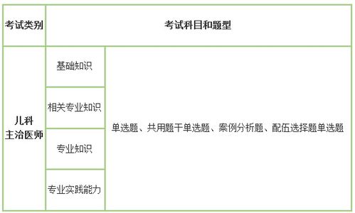 兒科主治醫師考試基礎知識考
