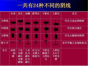 黃金外匯的基礎知識