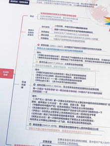 基礎知識,整理,知識,經(jīng)濟