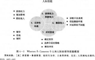 領(lǐng)導學(xué)知識基礎