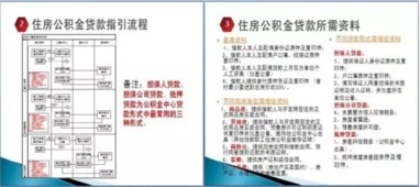 公積金政策基礎知識