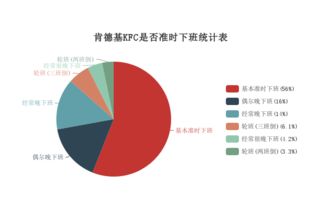 基礎知識,工作,kfc