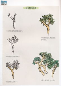 少兒國畫(huà)基礎知識