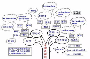 最基礎的語(yǔ)法知識