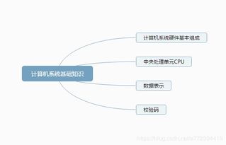 關(guān)于電腦操作系統的基礎知識