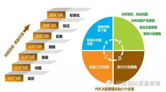qcc品管圈基礎知識