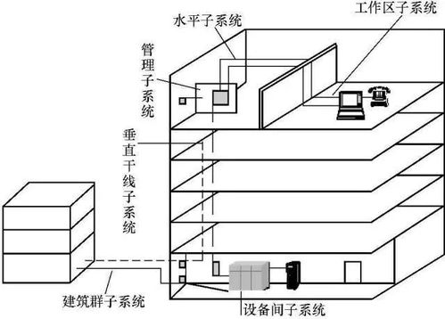 弱電綜合布線(xiàn)系統圖基礎知識